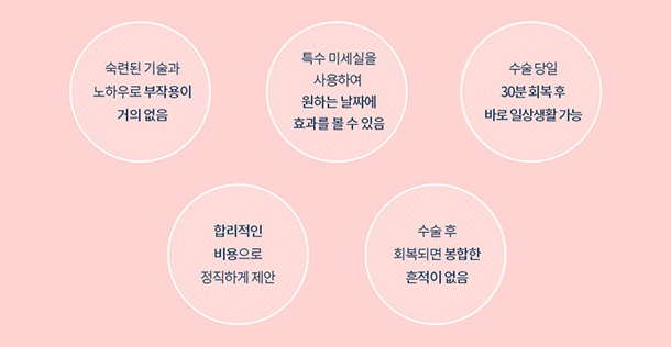처녀막 재생술의 특징